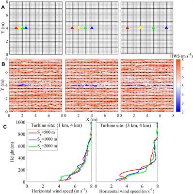 Large-eddy simulation of the effects of horizontal and vertical adjustments in a wind farm